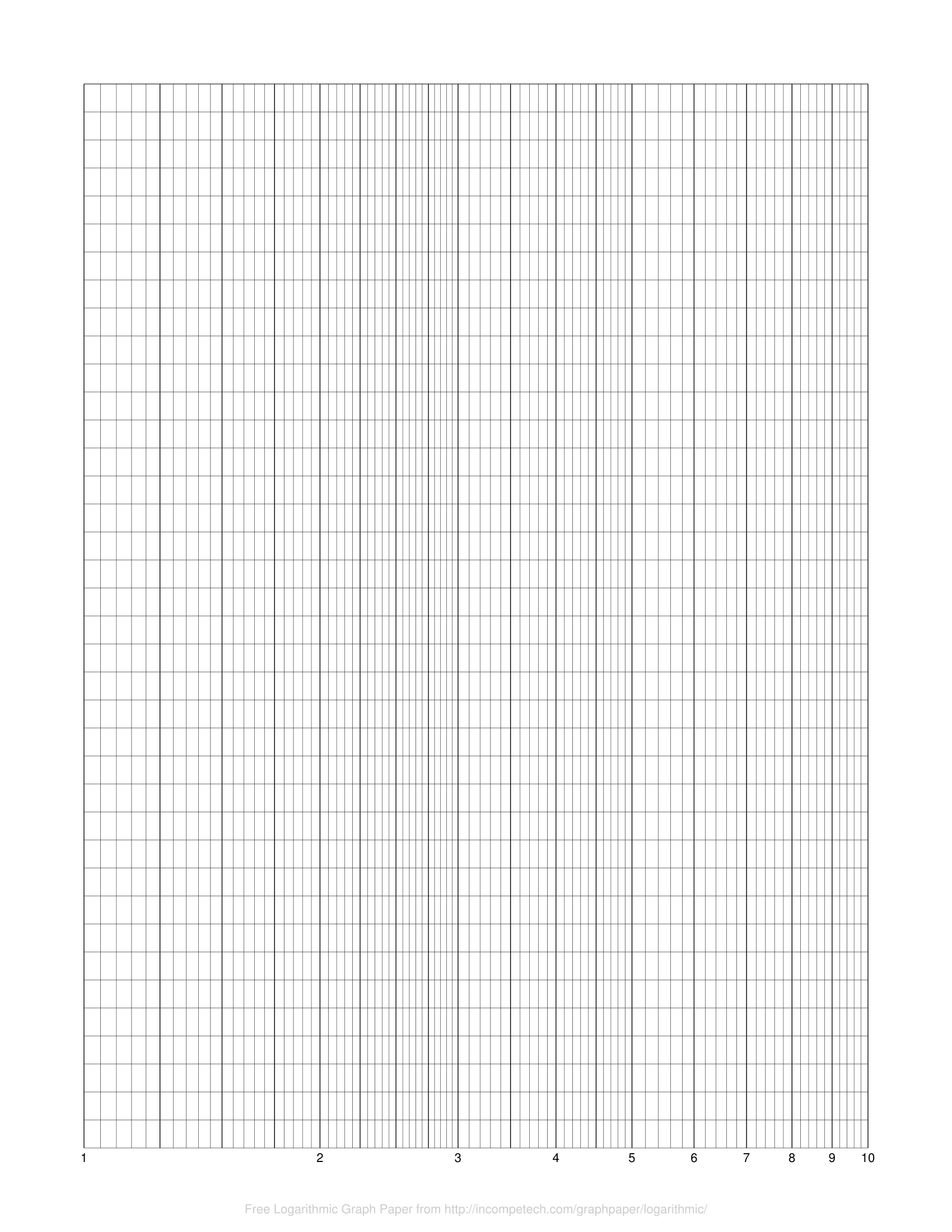 Free Online Graph Paper / Logarithmic